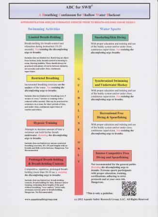 A basic guidelin for Shallow Water Blackout